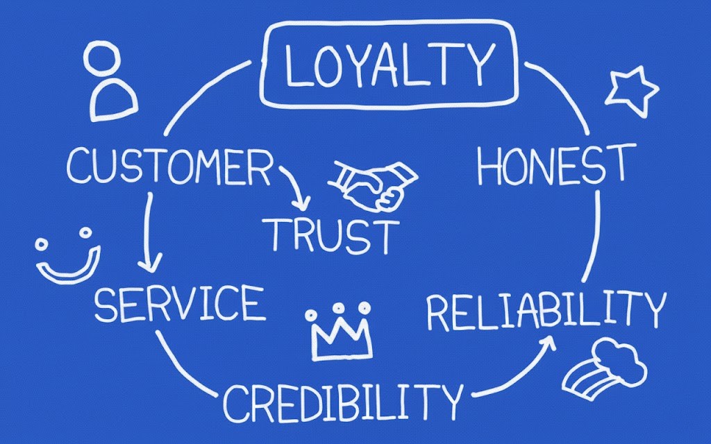 Onboarding That Doesn't Suck: Getting Users to Their "Aha" Moment - Visual guide for Onboarding, Guides